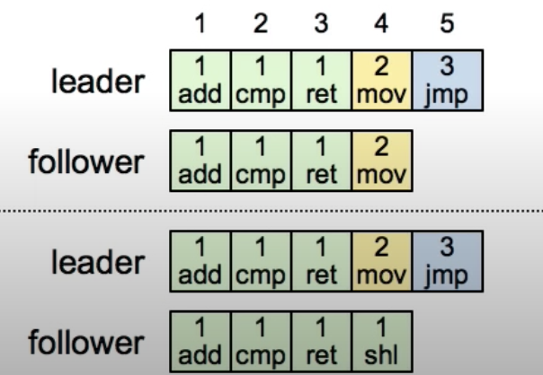 append-entries-consistency-check