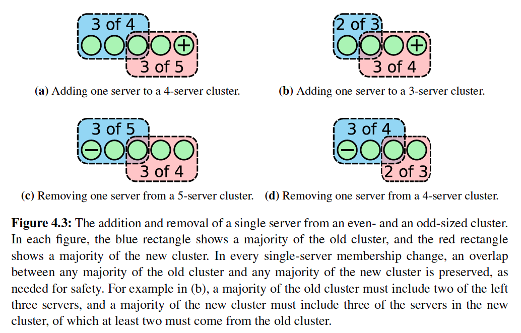 change-one-member-at-a-time