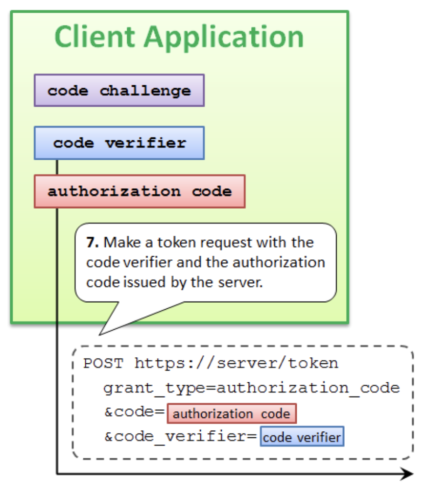 pkce-request-access-code