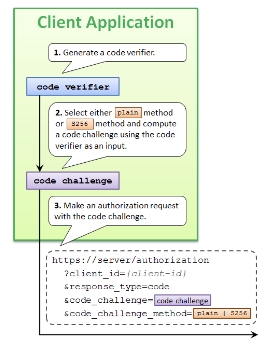 pkce-request-auth-code