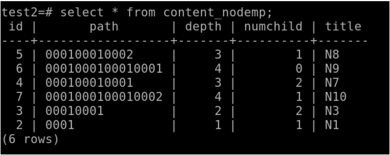 materialized-path-sql-table