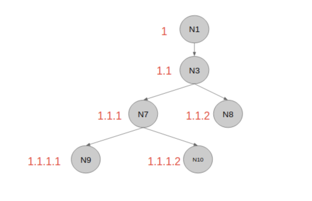 materialized-path-sql-tree