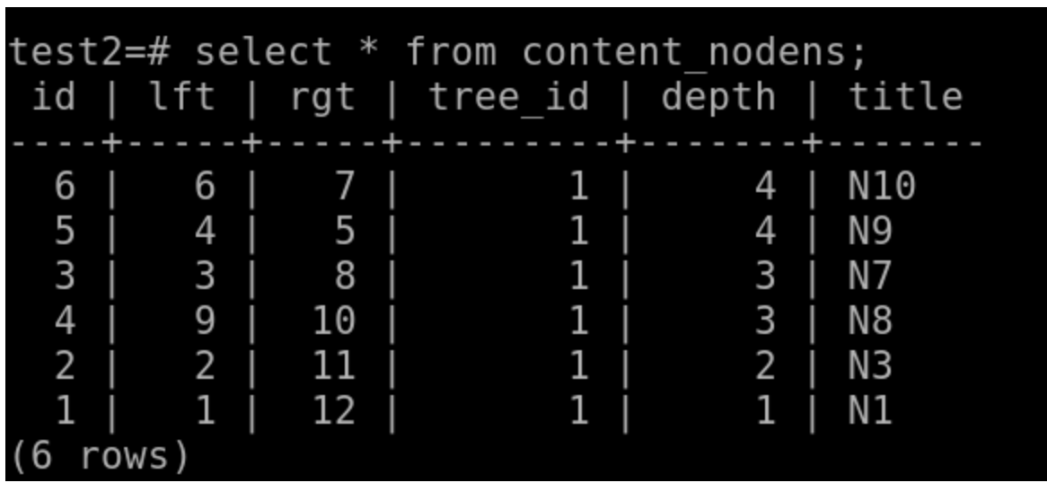 nested-set-sql-table