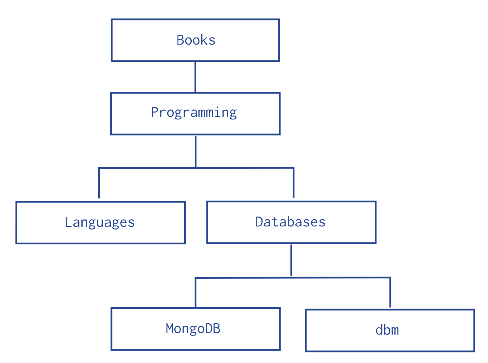 tree-structure