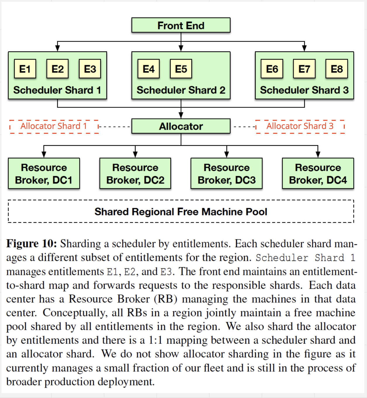 twine-core-components-sharding