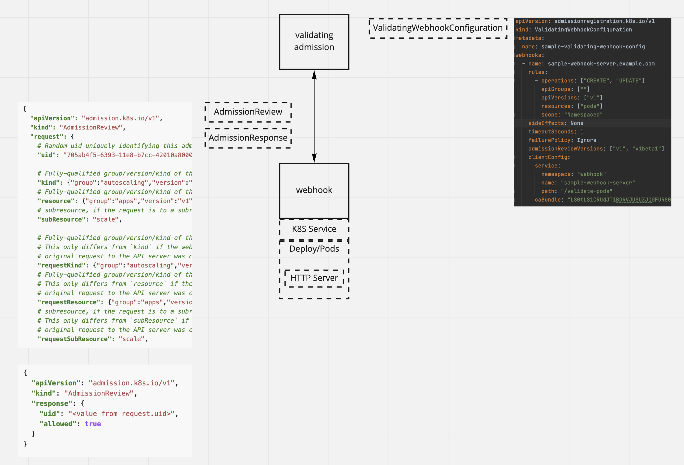 validating-webhook-flow