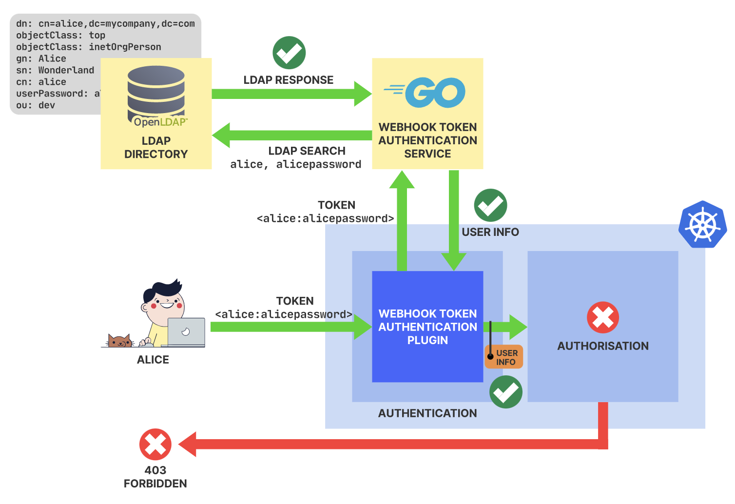 webhook-authn