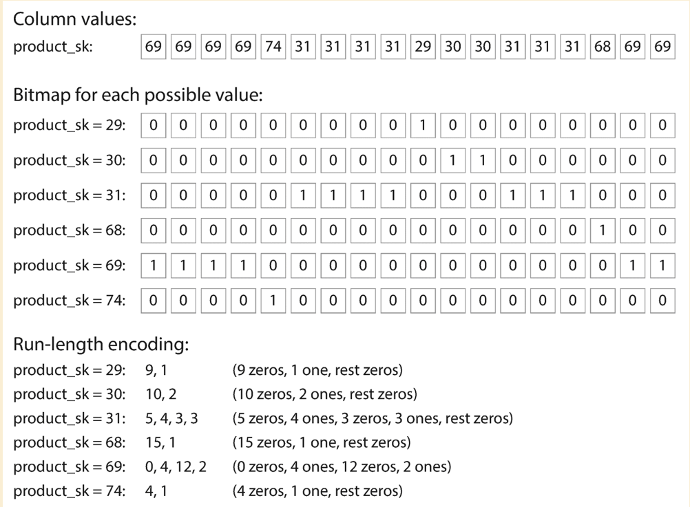 bitmap-encoding