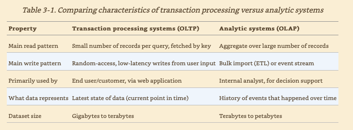 oltp-vs-olap