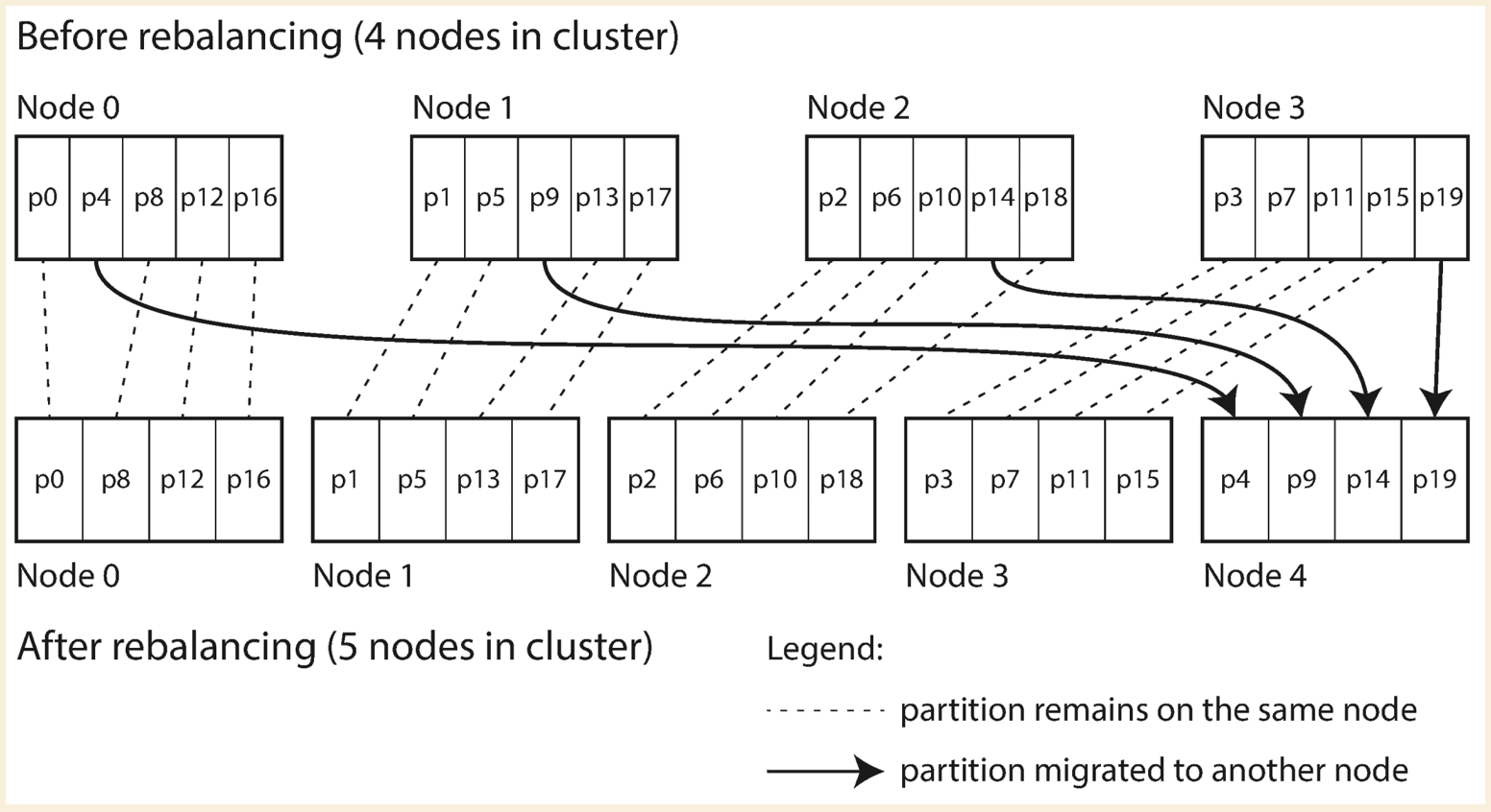 fix-partition-rebalancing