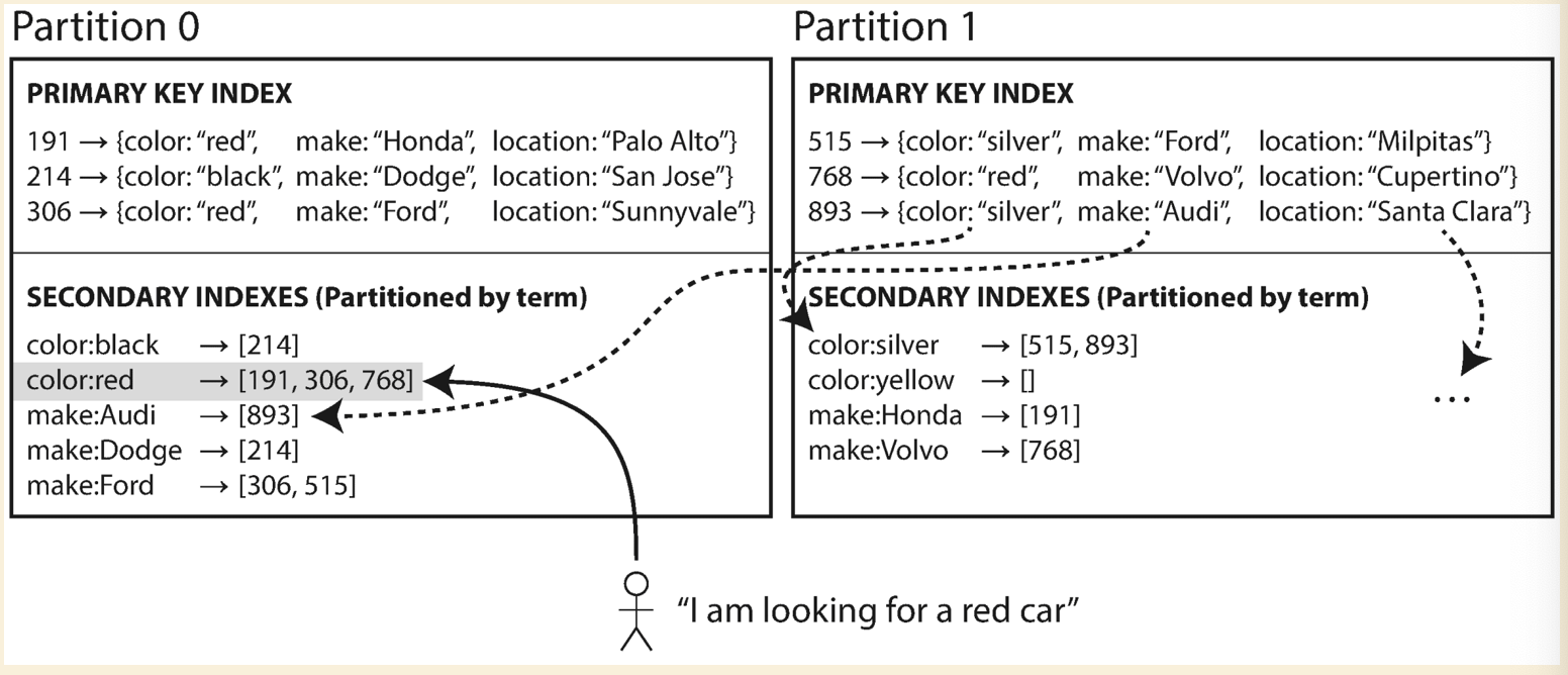 term-based-partitioning