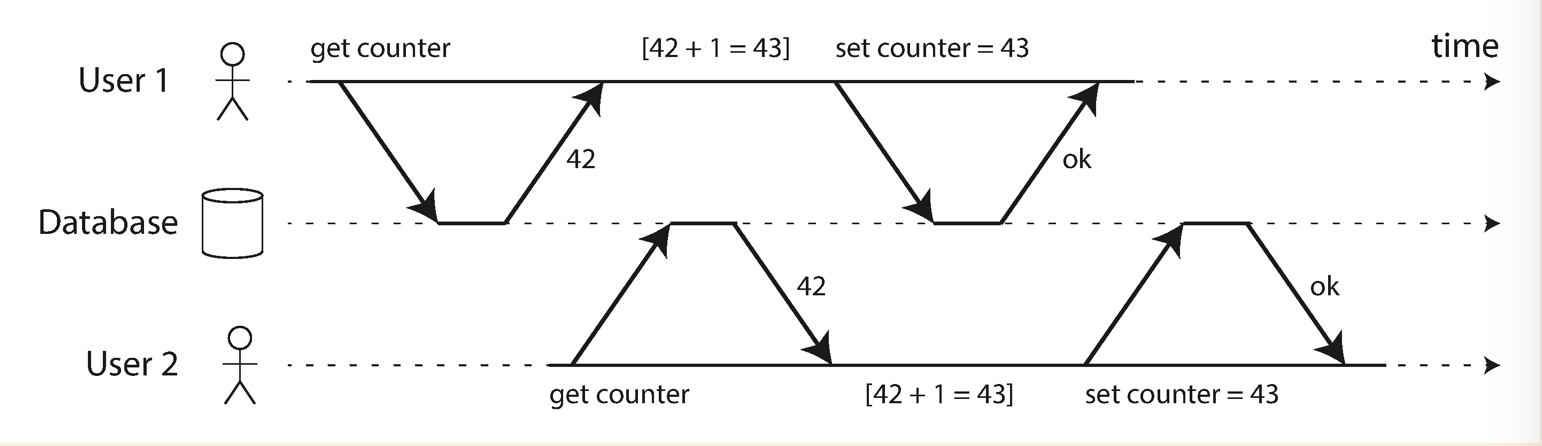 data-loss-example