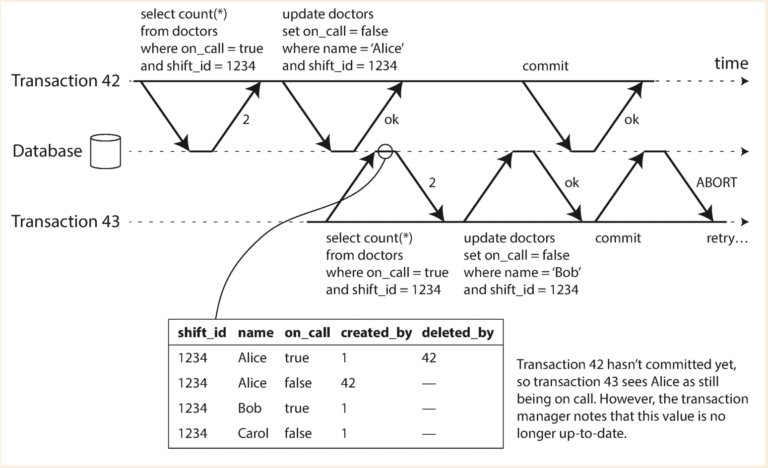 detect-mvcc-reads