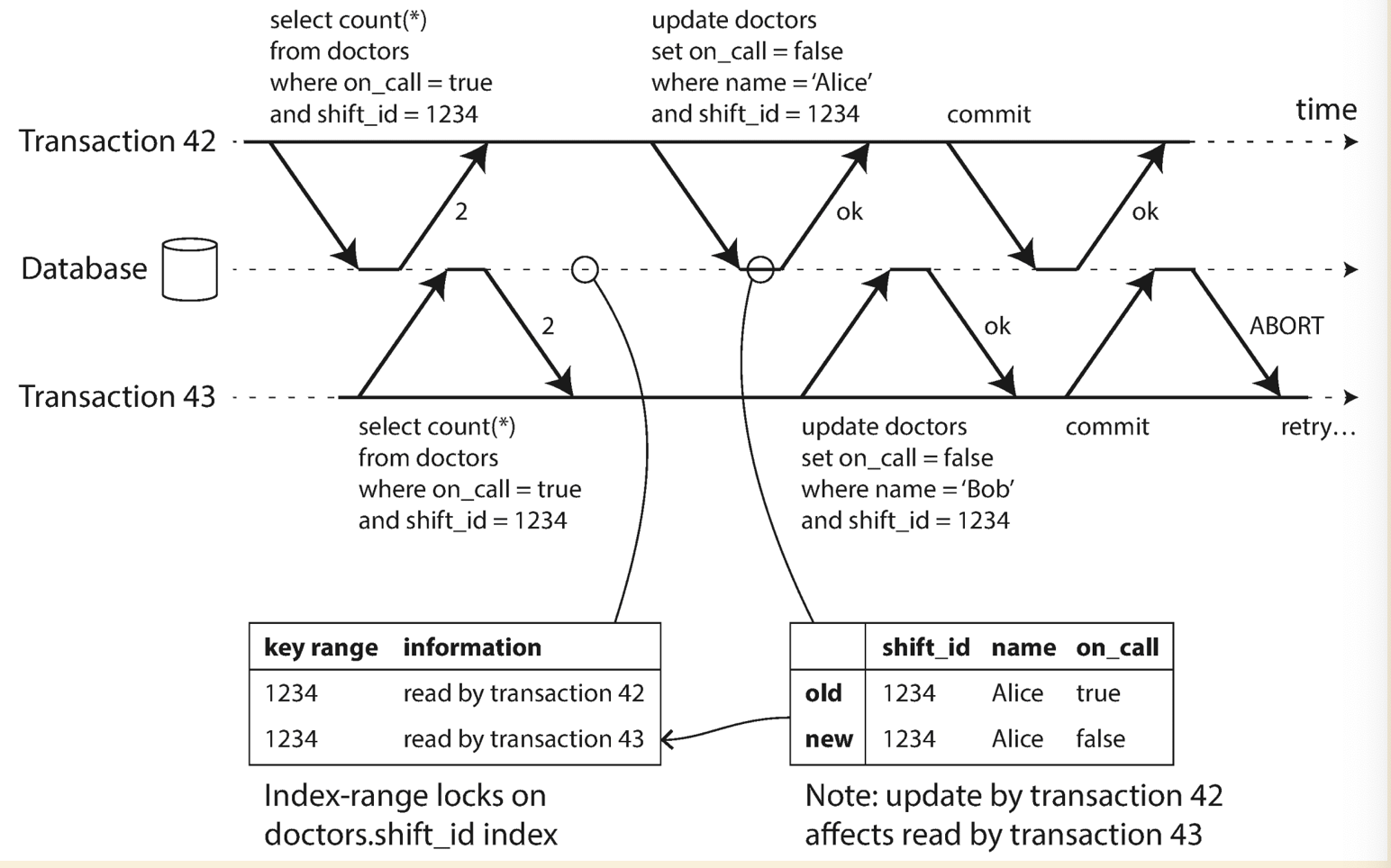 detect-writes-affect-prior-reads