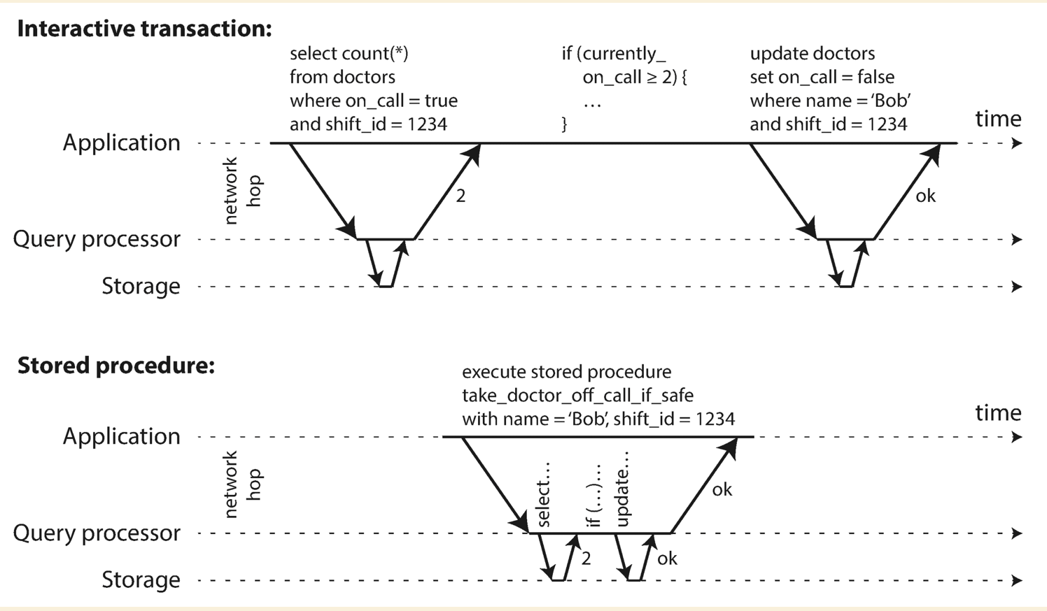 encapsulate-transactions-in-stored-procedures