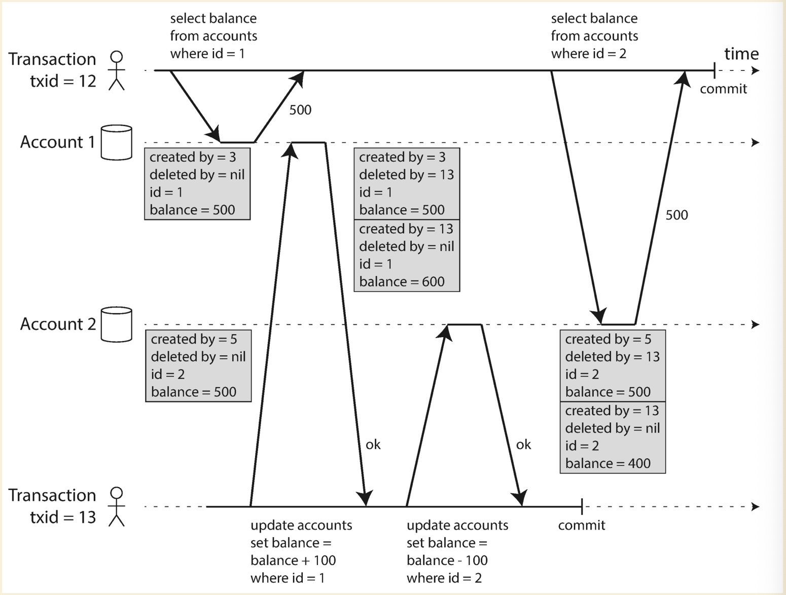 snapshot-isolation-workflow