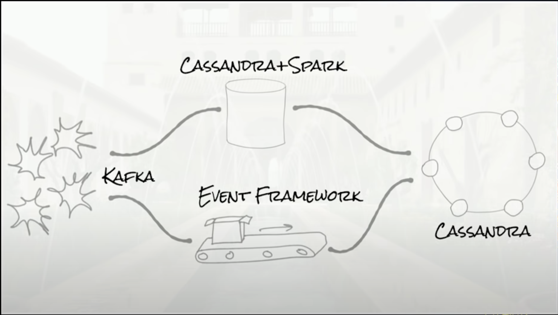 lambda-architecture