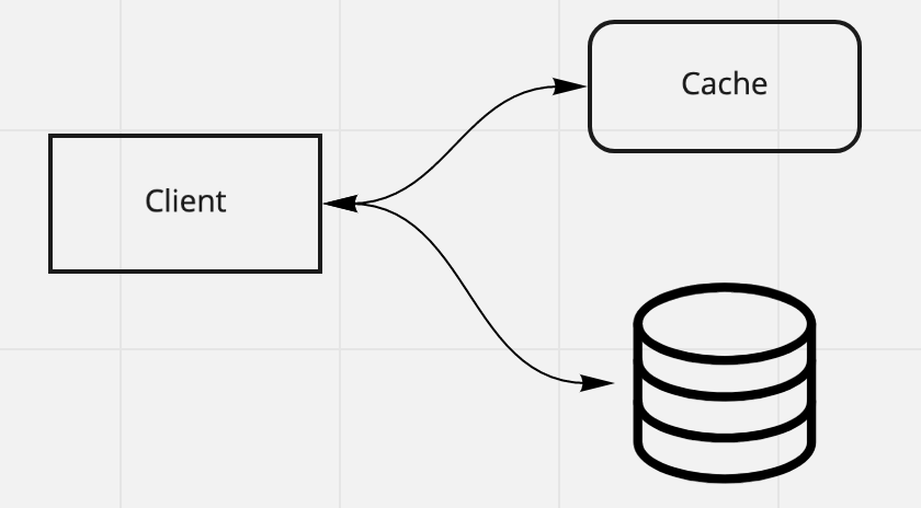 look-aside-cache