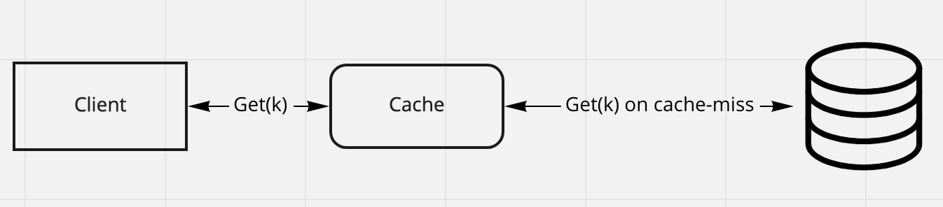 look-through-cache