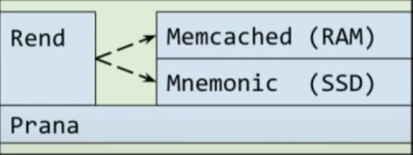 use-ssd-for-cache