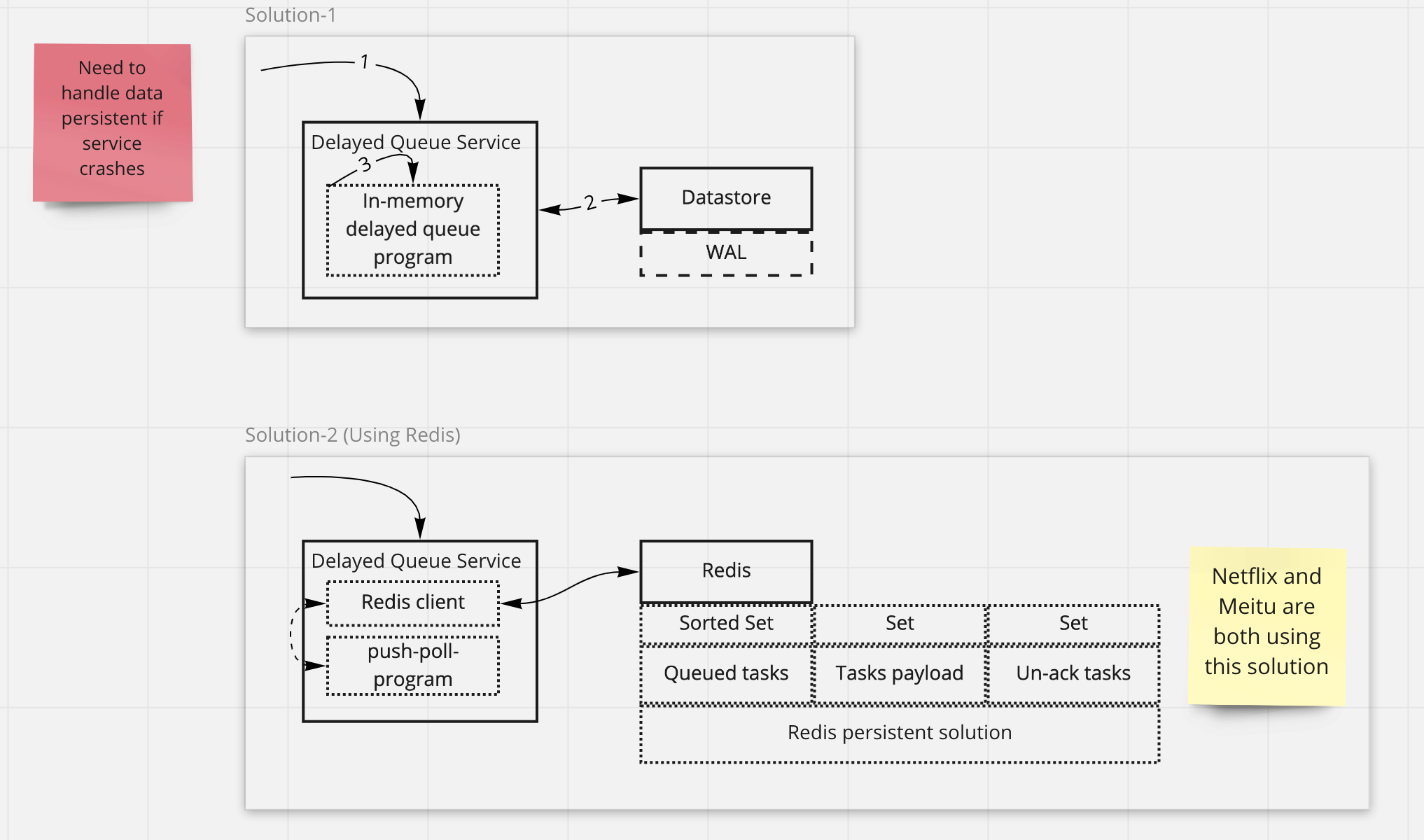 how-to-handle-data-persistence