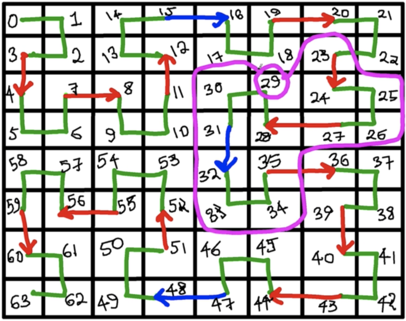 hilbert-curve