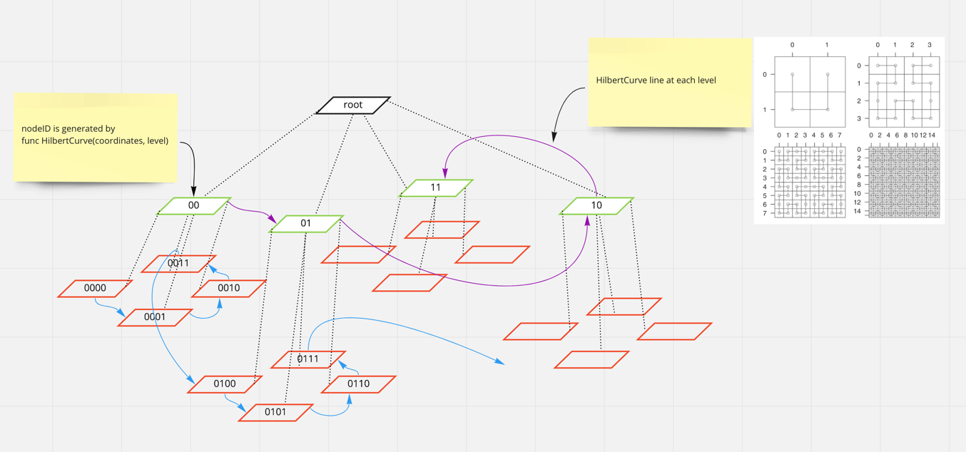 quadtree-hilbert-curve-line