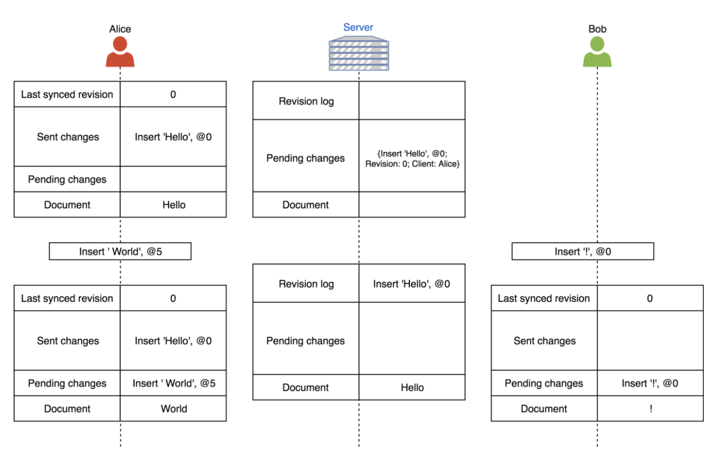 concurrent-edit-from-client