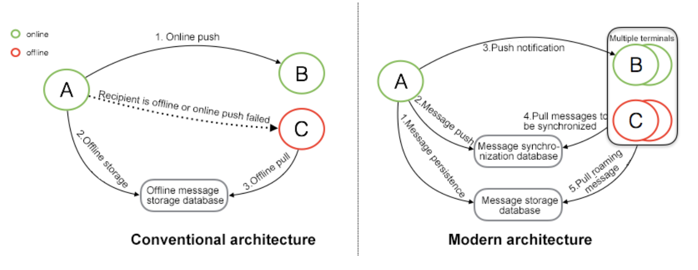 architecture