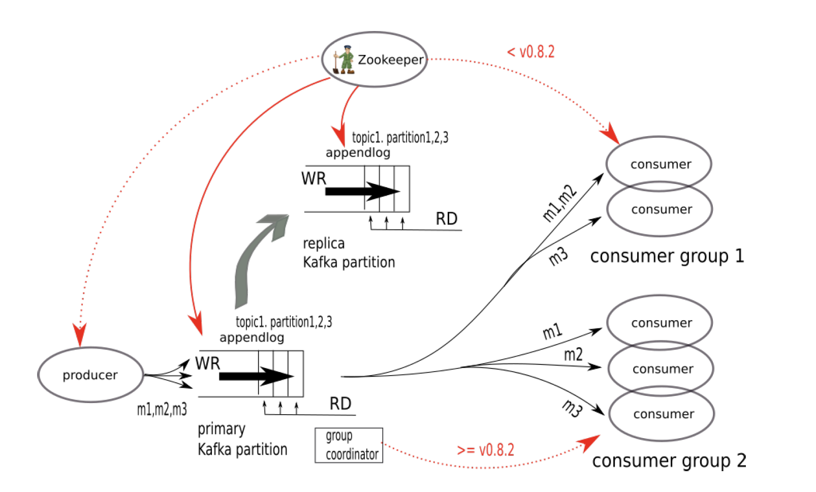 kafka-architecture