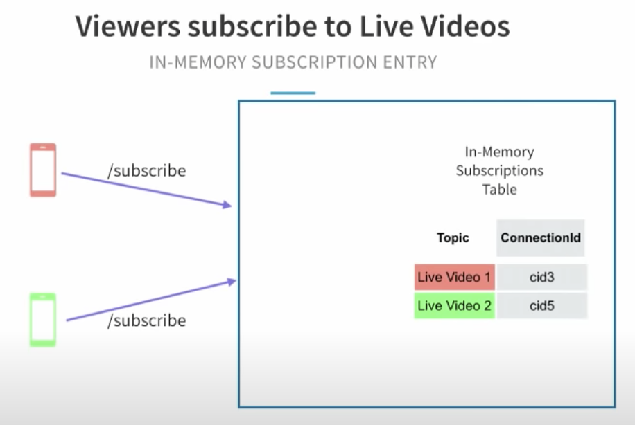 viewers-sub