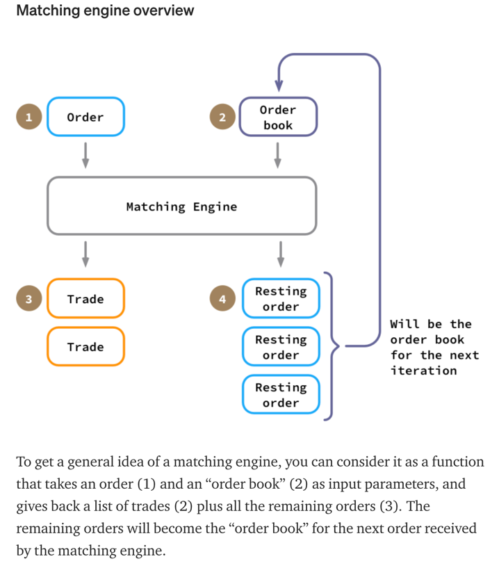 match-engine-overview