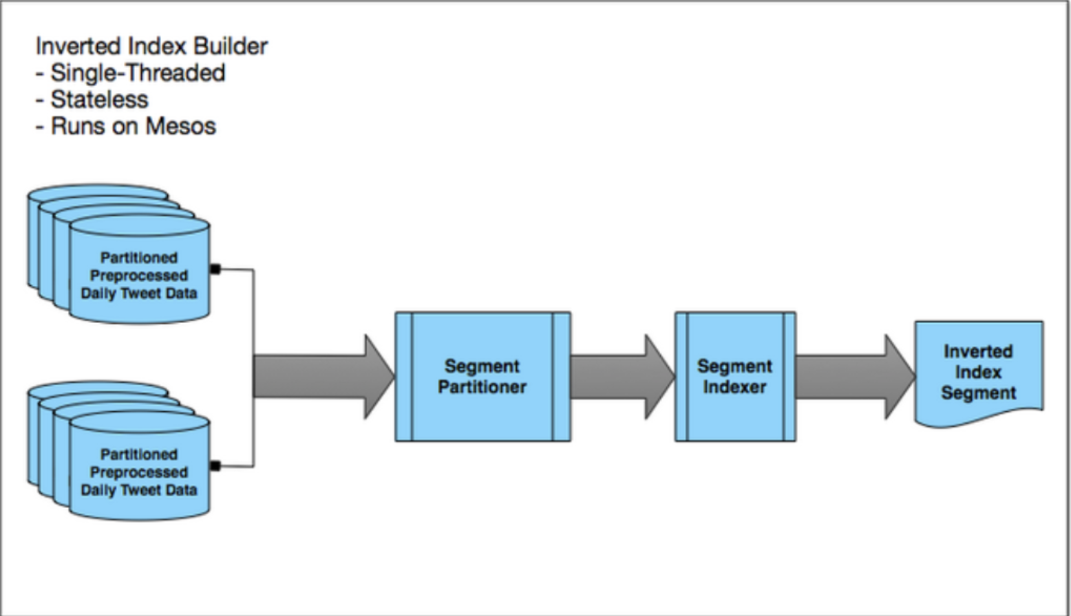 inverted-indexing-2